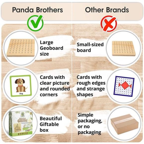 Wooden Geoboard - Montessori Toys for 3 4 5 Year Old Kids and Toddlers - Picture 5 of 6